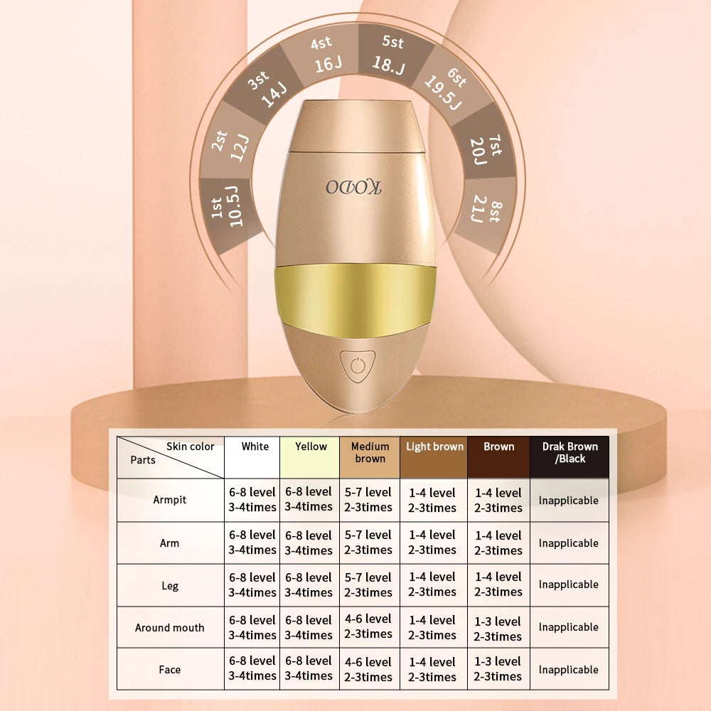 KODO 2026 High-end Customization Ice Laser Hair Removal Laser Epilator Permanent IPL Painless Photoepilator 4 in 1 Face and Body